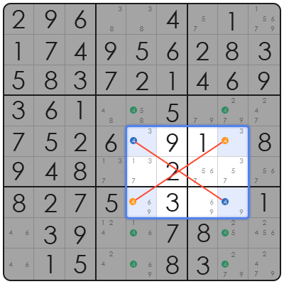 sudoku strats